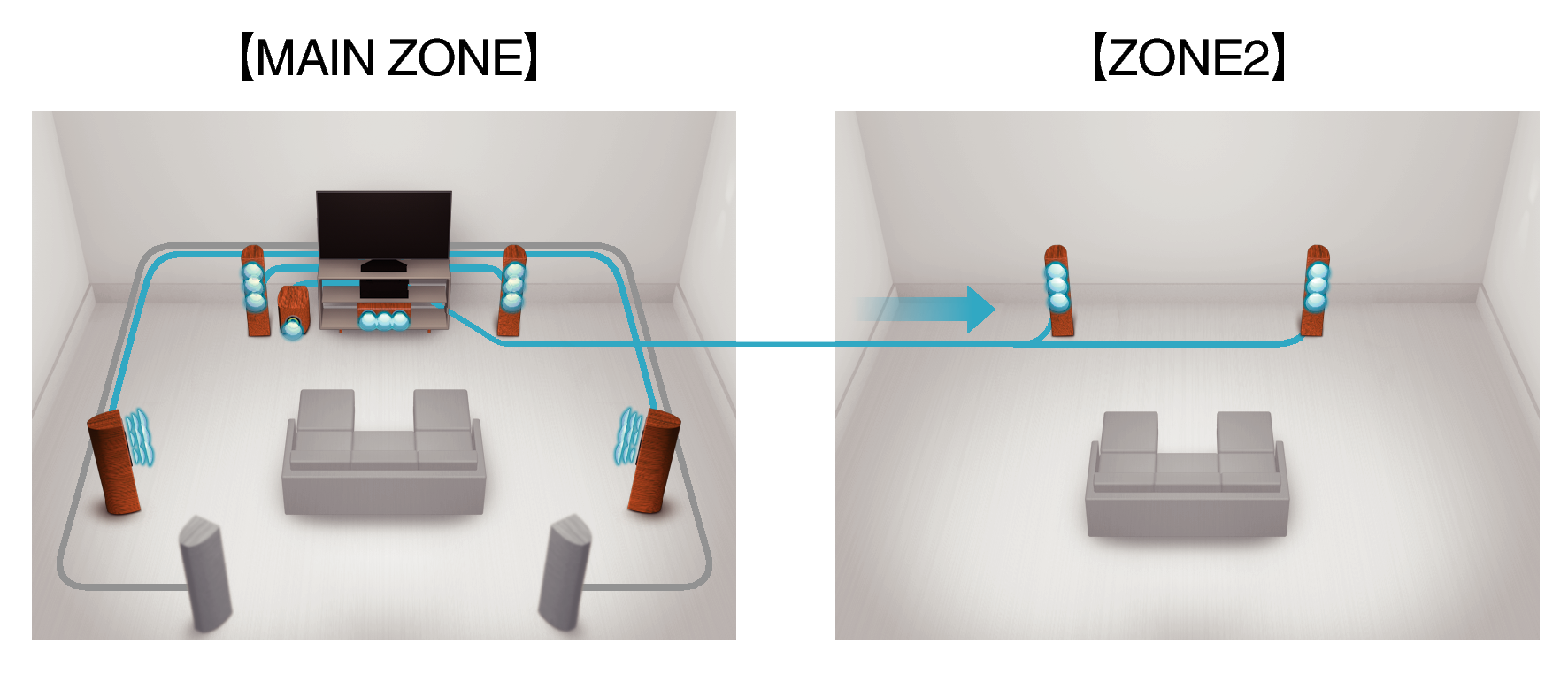 Feature6 AVR-X2100WE3